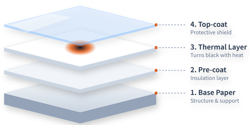 Layers of a material with labels on a white background